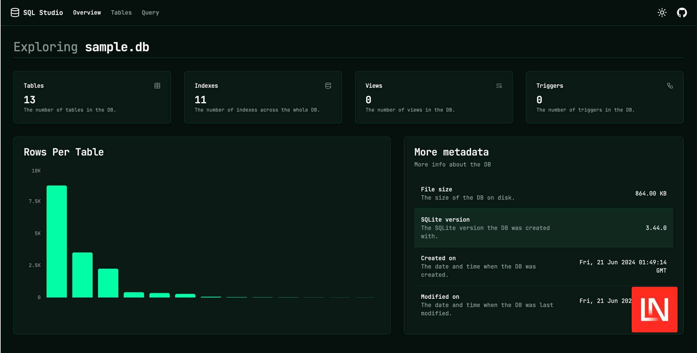 SQLite Studio is a SQLite Database Explorer