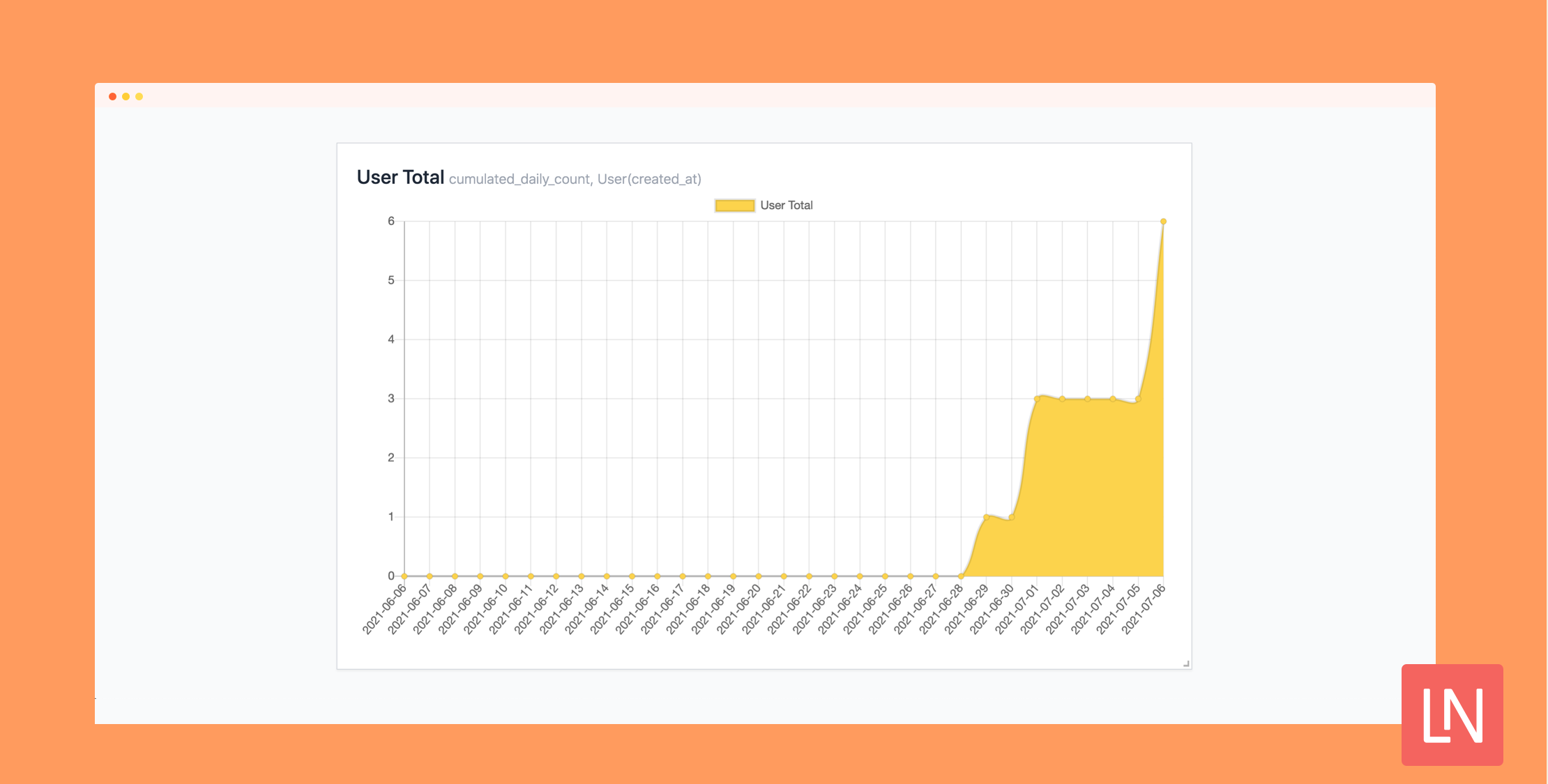 Build UI Dashboards For Your Laravel Models